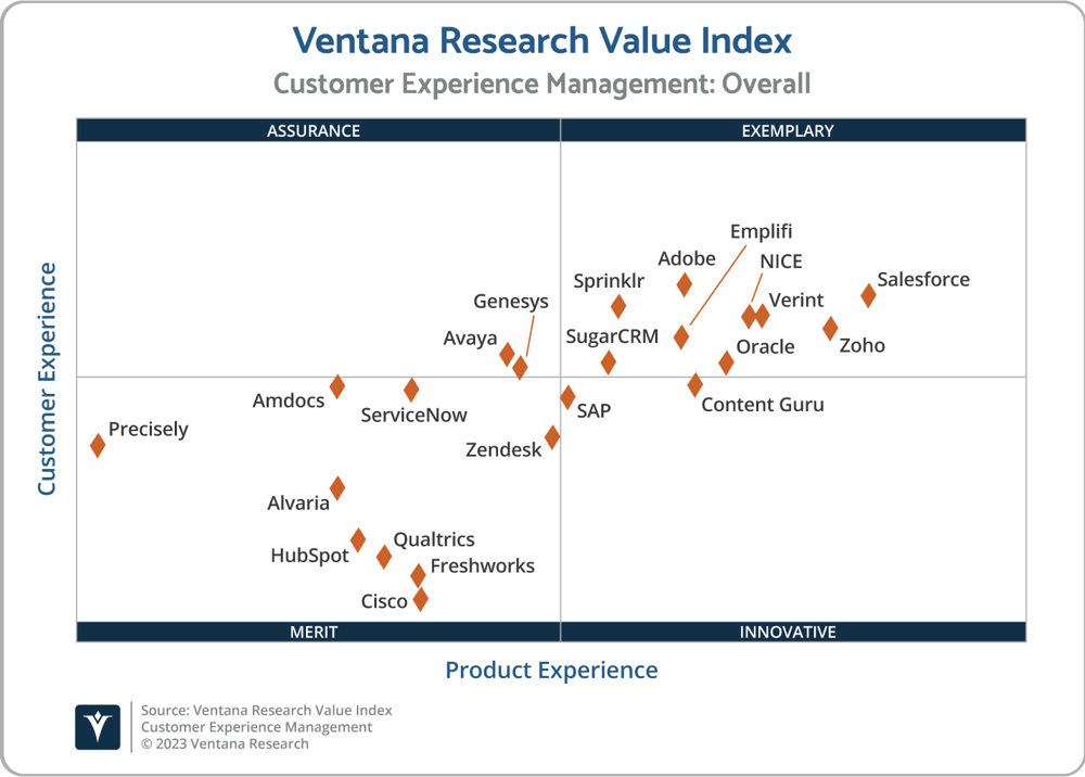 Ventana_Research_Value_Index_CXM_2022_2x2