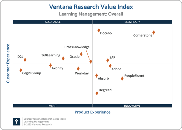 Ventana_Research_Value_Index_Learning_Management_2023_2x2-1