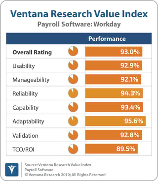 Ventana_Research_Value_Index_Payroll_Software_2019_Workday_191119