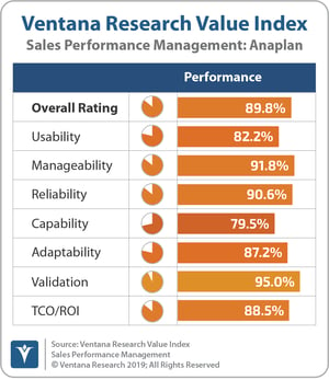 Ventana_Research_Value_Index_Sales_Performance_Management_2019_Anaplan_190912