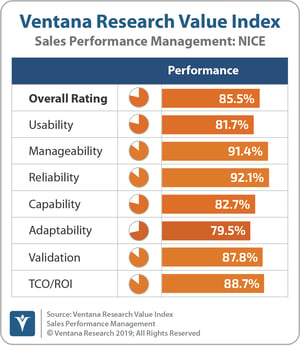 Ventana_Research_Value_Index_Sales_Performance_Management_2019_NICE_190912
