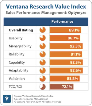 Ventana_Research_Value_Index_Sales_Performance_Management_2019_Optymyze_190912