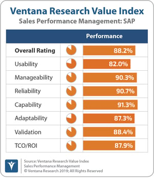 Ventana_Research_Value_Index_Sales_Performance_Management_2019_SAP_190912