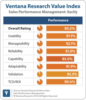Ventana_Research_Value_Index_Sales_Performance_Management_2019_Xactly_190912