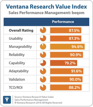 Ventana_Research_Value_Index_Sales_Performance_Management_2019_beqom_190912