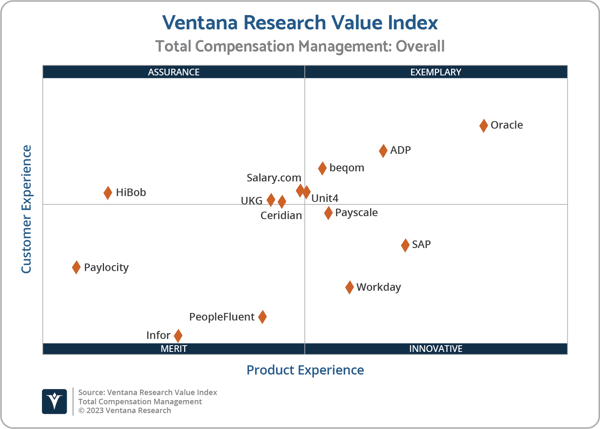 Ventana_Research_Value_Index_TCM_2023_2x2-png