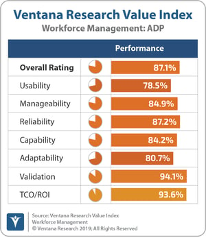 Ventana_Research_Value_Index_Workforce_Management_2019_ADP