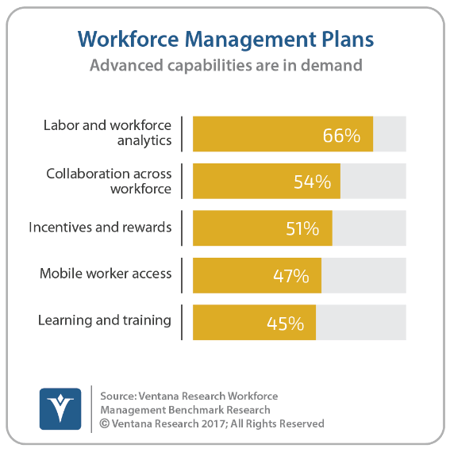 SAP SuccessFactors Now Offering Kronos Workforce Dimensions