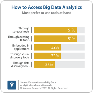 vr_Big_Data_Analytics_22_access_to_big_data_analytics.png