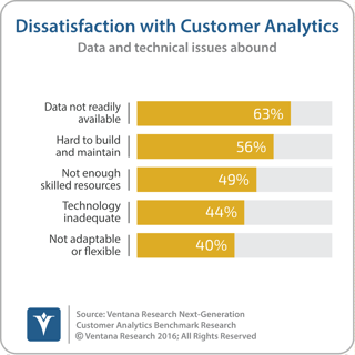 vr_Customer_Analytics_05_dissatisfaction_with_customer_analytics_updated.png