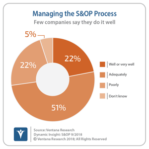 vr_DI_SOP_01_Managing_S&OP_Process-1