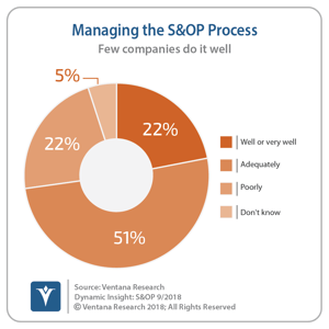 vr_DI_SOP_01_Managing_S&OP_Process-3