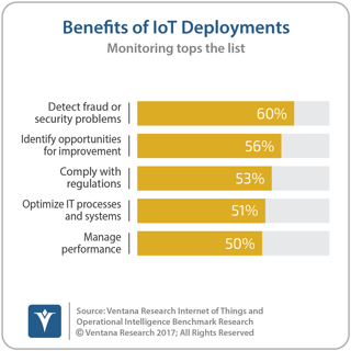 vr_IoT_and_OI_11_benefits_of_IoT_deployments.png