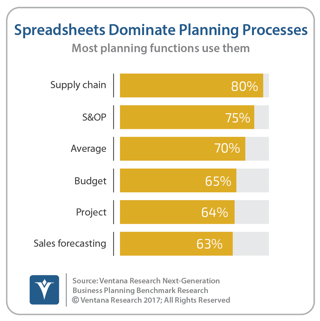 vr_NGBP_09_spreadsheets_dominant_in_planning_software_updated-1.png