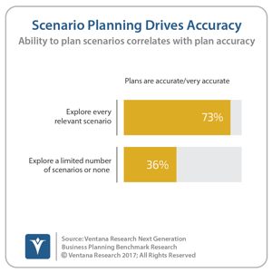 vr_NGBP_31_Scenario_Planning_Drives_Accuracy-1