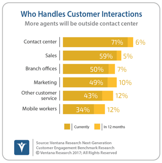 vr_NGCE_05_who_handles_customer_interactions_updated.png