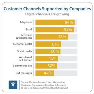 vr_NGCE_Research_03_channels_of_customer_engagement_updated.png