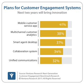 vr_NGCE_Research_09_plans_for_customer_engagement_systems_updated.png