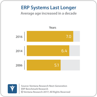 vr_NG_ERP_general_01_ERP_systems_last_longer-1.png