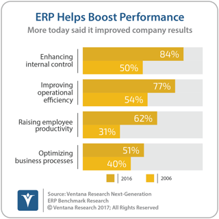 vr_NG_ERP_general_10_ERP_helps_boost_performance.png