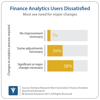 vr_NG_Finance_Analytics_01_finance_analytics_users_dissatisfied_updated.png