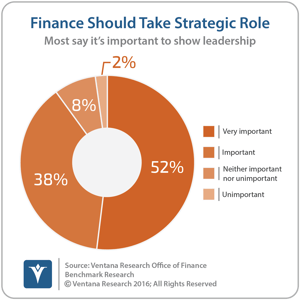 vr_Office_of_Finance_05_finance_should_take_strategic_role_updated2