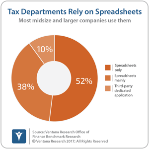 vr_Office_of_Finance_15_tax_depts_and_spreadsheets_updated-3
