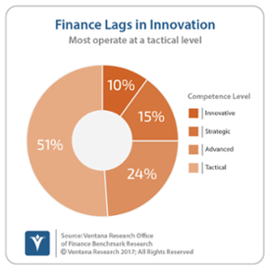vr_Office_of_Finance_27_finance_lags_innovation(1)-1