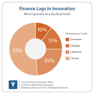 vr_Office_of_Finance_27_finance_lags_innovation(1)-3