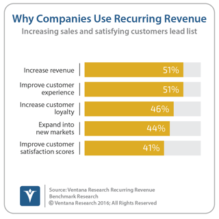 vr_Recurring_Revenue_01_why_companies_use_recurring_revenue_updated-1.png