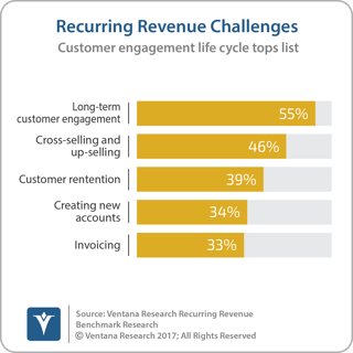 vr_Recurring_Revenue_03_recurring_revenue_challenges_updated.png