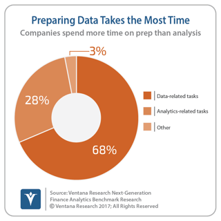 vr_finance_analytics_01_too_much_time_preparing-1.png