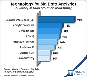 vr_Big_Data_Analytics_03_technology_for_big_data_analytics