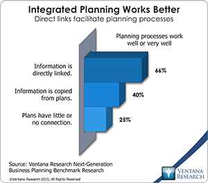 Integrated Planning Works Better